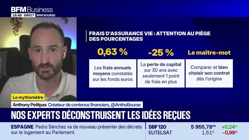 Mythomètre : "L'assurance vie, c'est cher et ça ne rapporte rien", FAUX répond Anthony Petitpas - 06/10