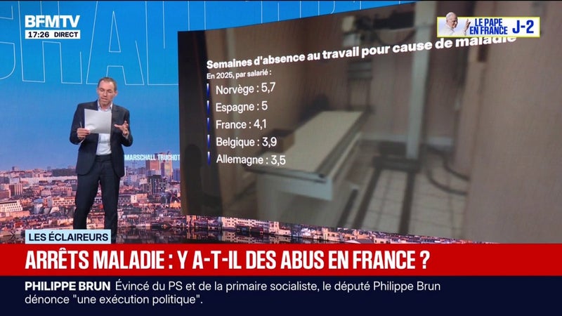 LES ÉCLAIREURS - Les Français abusent-ils des arrêts maladie?