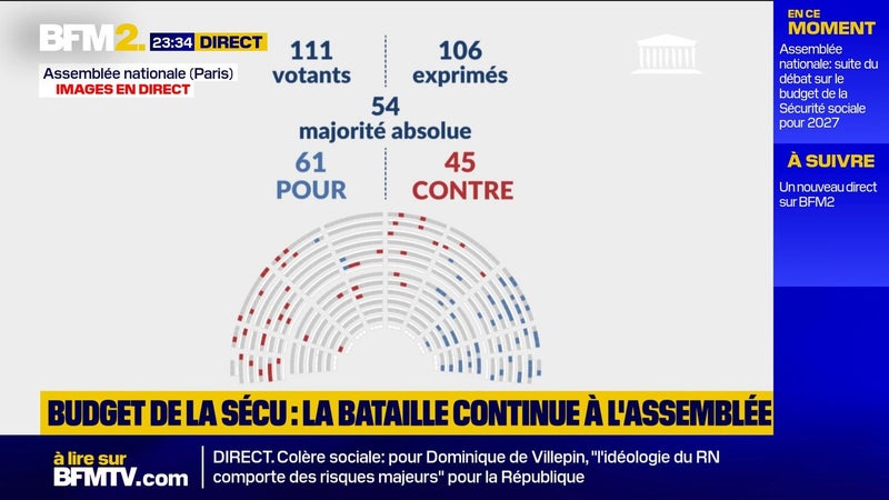 Budget de la Sécurité sociale: l'article 9 supprimé, permettant de taxer des dispositifs médicaux remboursés