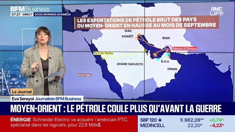Moyen-Orient : le pétrole coule plus qu'avant