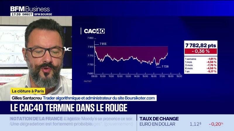 Les seuils techniques incontournables sur les marchés et les valeurs - 23/10