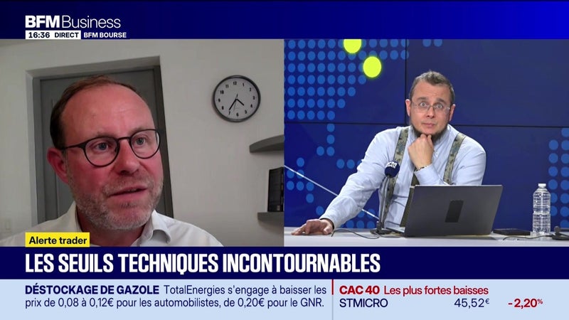Les seuils techniques incontournables sur les marchés et les valeurs - 12/10