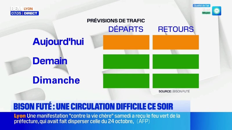 Bison Futé : une circulation difficile ce soir