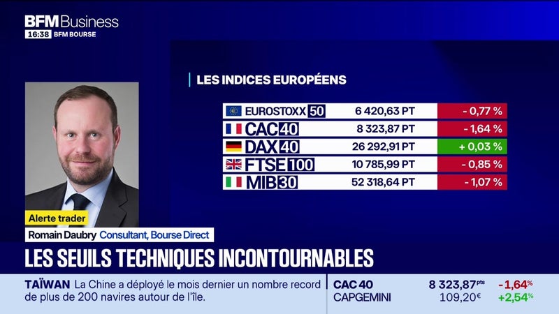 Les seuils techniques incontournables sur les marchés et les valeurs - 27/08