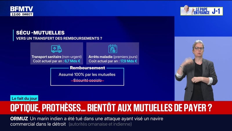 Optique, audioprothèses, transport sanitaire...un rapport rendu au gouvernement propose de transférer des dépenses de la Sécu vers les mutuelles