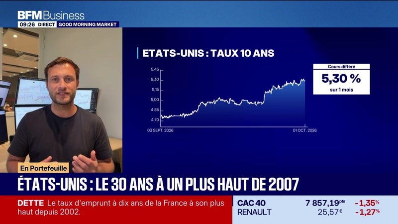 En portefeuille : Wall Street, grand écart entre le Nasdaq et le Dow Jones en septembre - 01/10