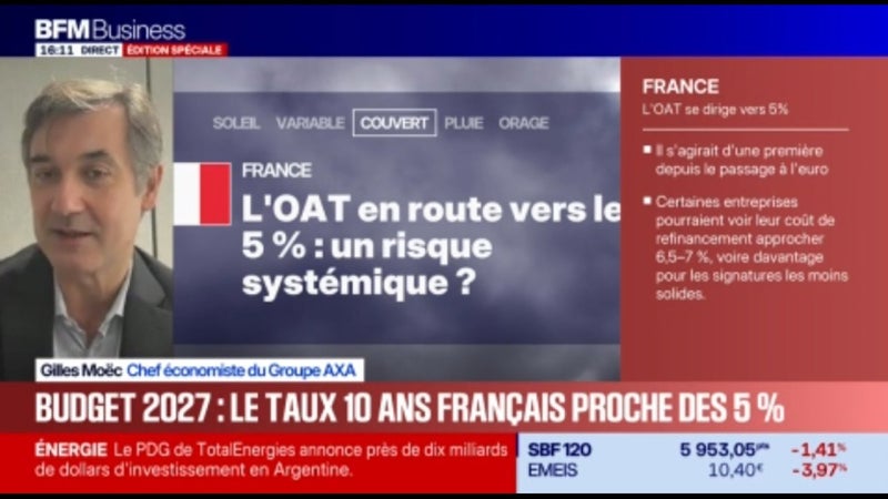 Le 10 ans français proche des 5% 📈