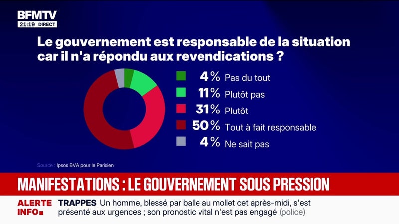 Manifestations en France: "Nous sommes des non-violents par adhésion politique et par nécessité politique", affirme Manon Aubry, députée européenne LFI