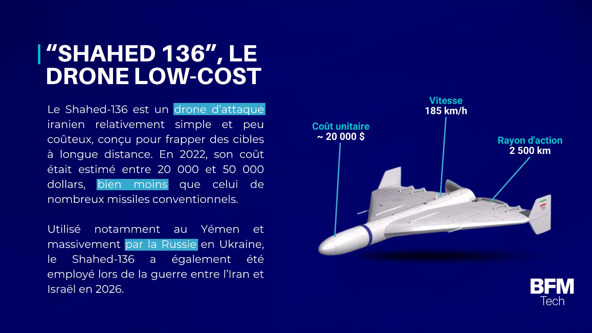 Petit, peu coûteux et produit en masse, cet appareil repose aussi sur une chaîne technologique mondialisée (infographie BFM Tech, sources: CSIS, Wall Street Journal, AFP) Petit, peu coûteux et produit en masse, cet appareil repose aussi sur une chaîne technologique mondialisée (infographie BFM Tech, sources: CSIS, Wall Street Journal, AFP)