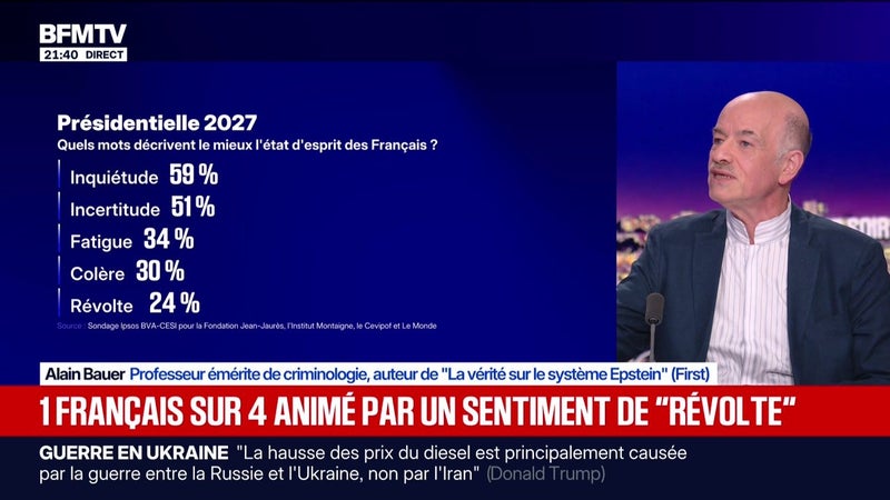 Un Français sur quatre animé par un sentiment de "révolte" - 14/09