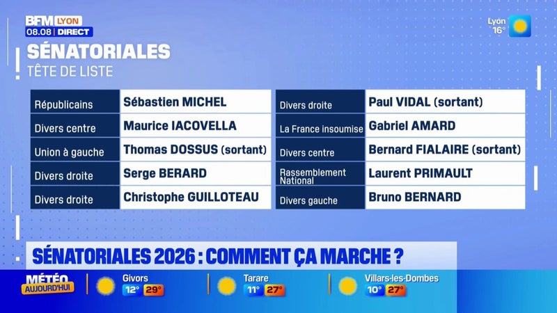 Les sénatoriales 2026, comment cela fonctionne ?