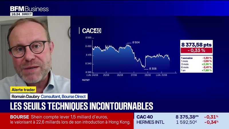 Alerte Trader : les seuils techniques incontournables sur les marchés et les valeurs - 31/08