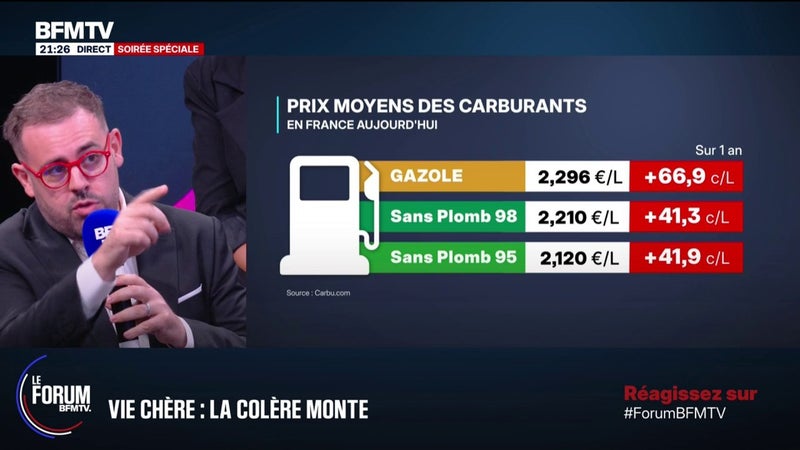 FORUM BFMTV - Vie chère: l'explication de l'évolution des prix du carburant sur un an